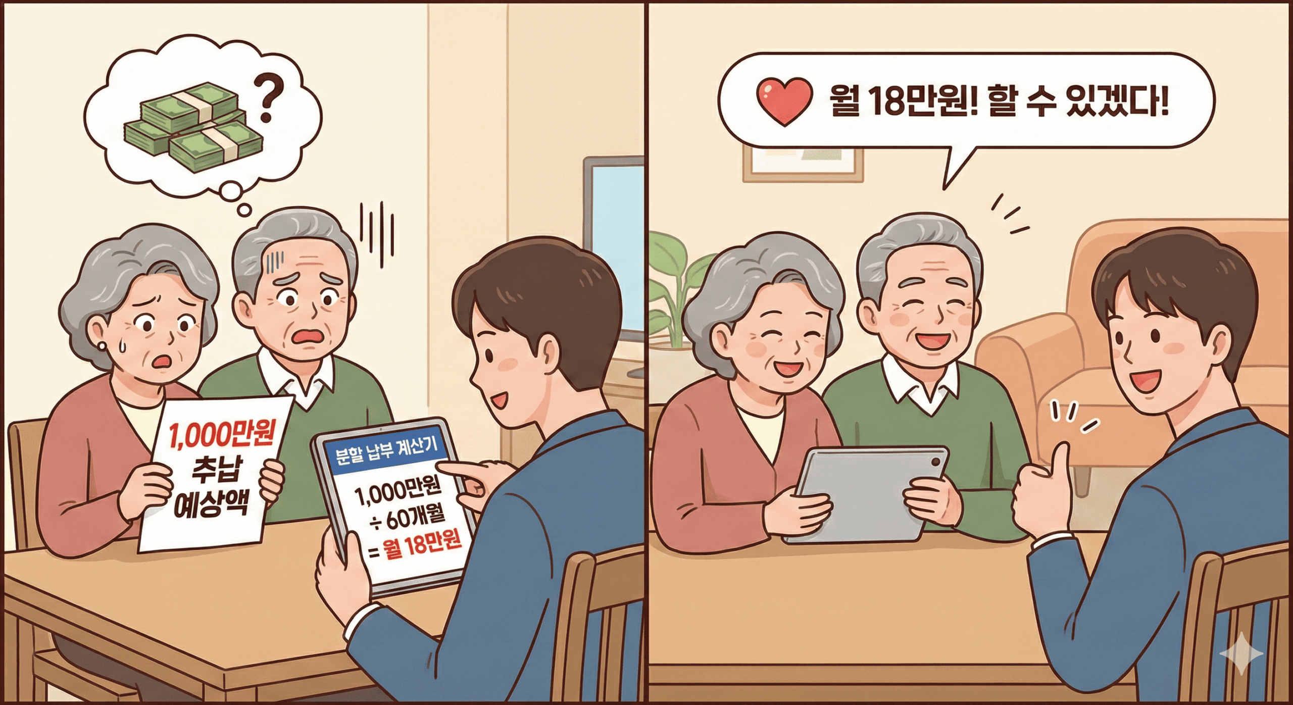 목돈 천만 원에 놀라던 부모님이 60개월 분할 납부 계산기를 두드려보고 월 18만 원이라는 저렴한 금액에 안심하며 활짝 웃고 있는 모습과 이를 설명해 주는 자녀의 일러스트