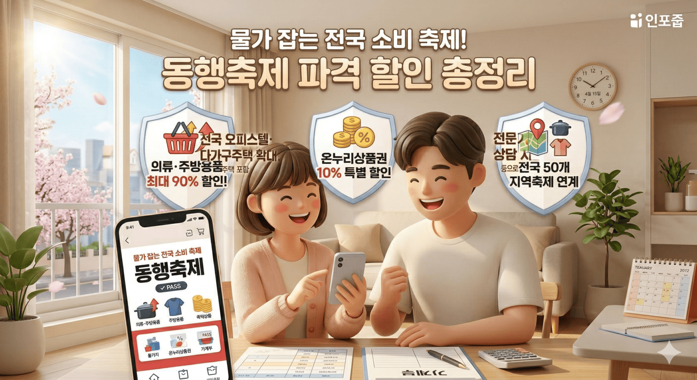 화창한 봄날, 편안한 거실 식탁에서 가계부를 정리하던 블로거 '인포줍'과 짝꿍 재순이가 스마트폰에 뜬 '동행축제' 쇼핑 앱 화면을 보며 환하게 웃고 있는 일러스트. 행복한 얼굴이 가득 담겨있다.